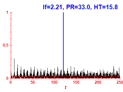Survival probability